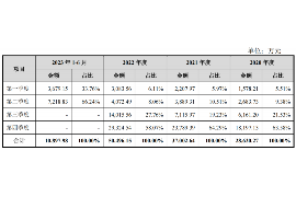 蕲春专业要账公司